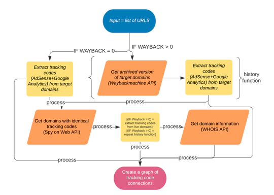Methods & Research Infrastructure